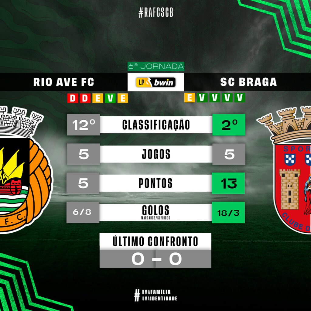 Futebol Épico - Classificação oficial da Liga Bwin ao fim das 2