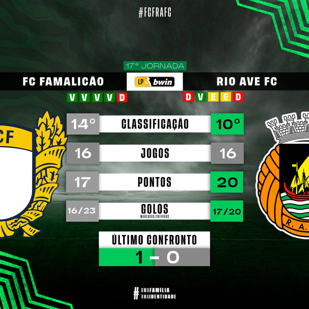 FC Famalicão 0-3 FC Porto - FC Famalicão