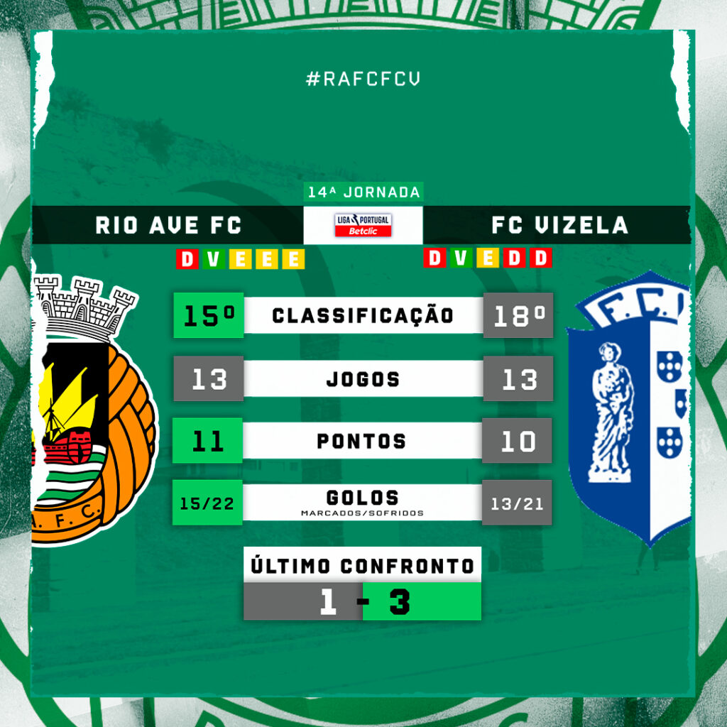 Antevisão: Rio Ave FC vs FC Vizela (Liga Portugal Betclic) - Rio Ave  Futebol Clube